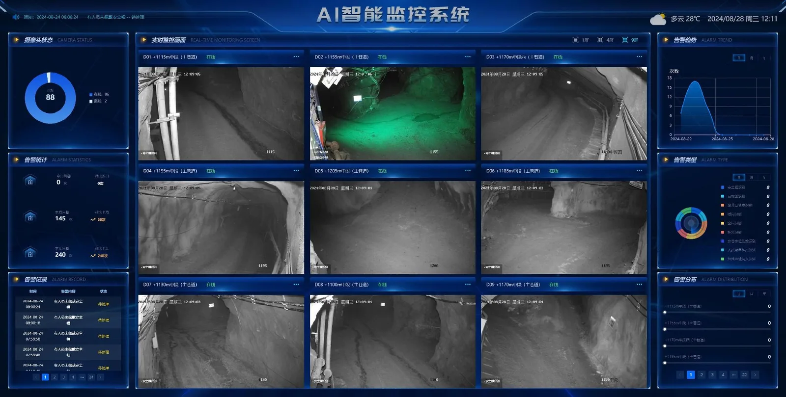 矿山AI智能视频监控平台多路井下视频界面