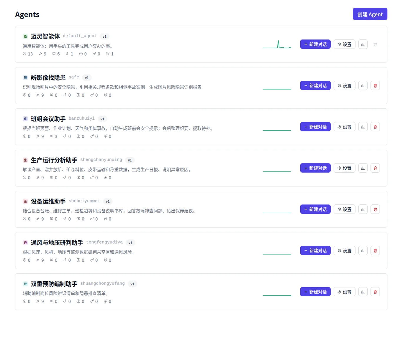 迈灵智能体平台的矿山专项智能体列表