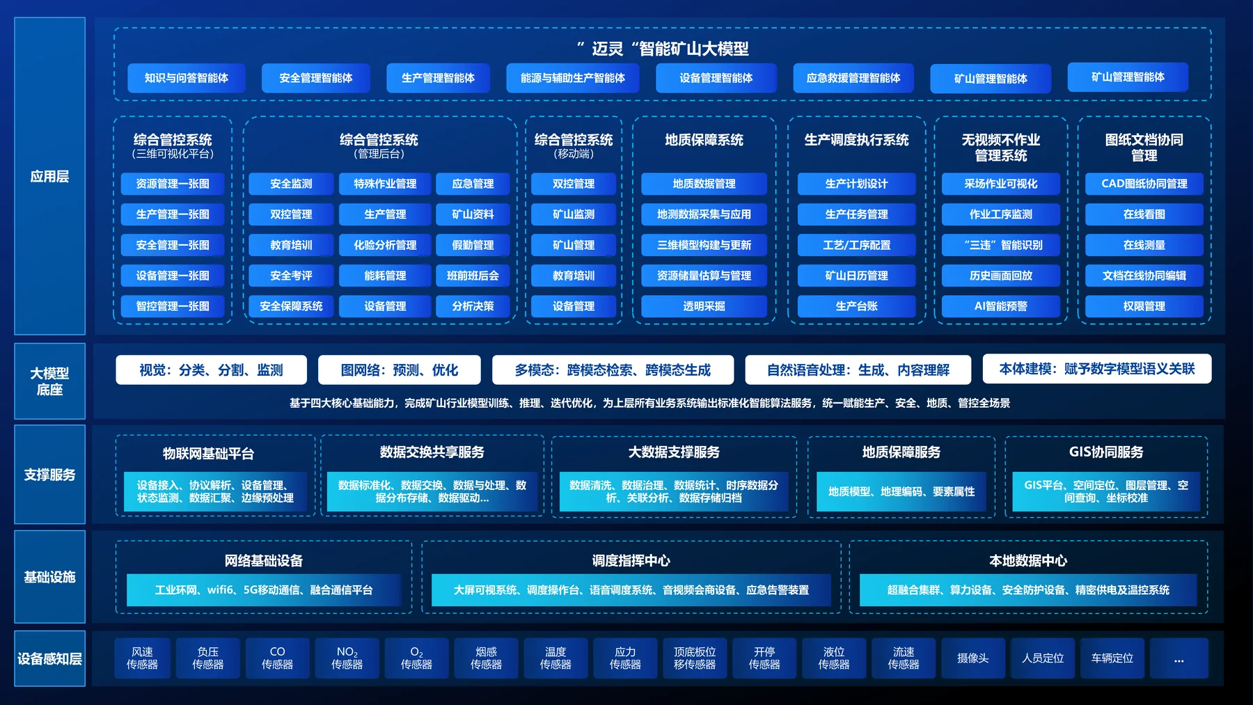 物联网与数据 GIS 底座产品界面